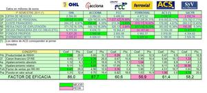 Las Cuentas del Gran Capitán (I) 